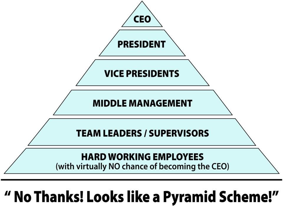 pyramide scheme